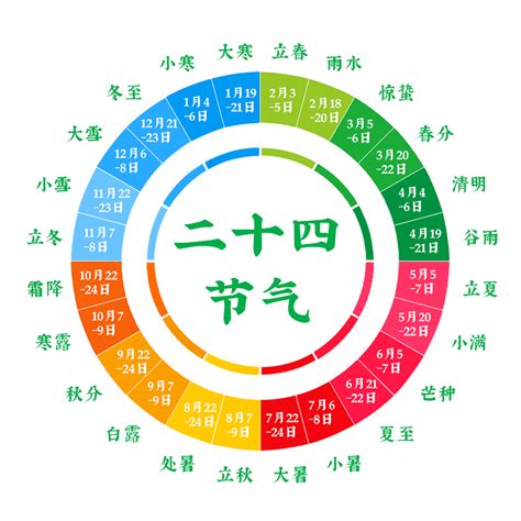 四季代表物|二十四节气：中国人的四季文化